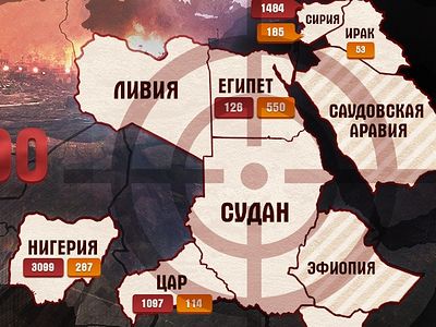 Преследования христиан в странах Ближнего Востока и Африки