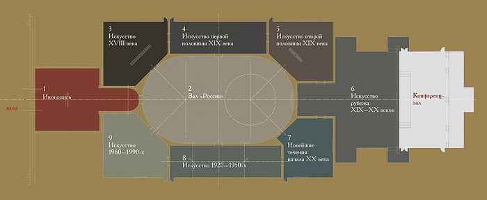 Схема экспозиции третьяковской галереи