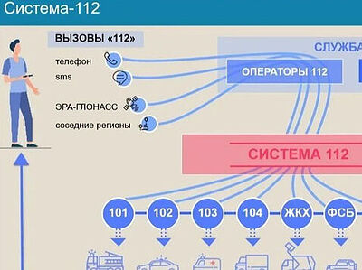 Сотрудники Службы 112 провели обучающий вебинар для операторов горячей линии Синодального отдела по благотворительности